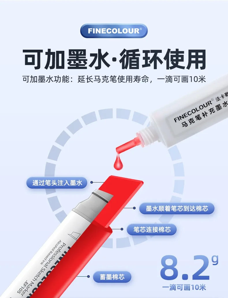 Finecolour 20mm Wide Alcohol Markers