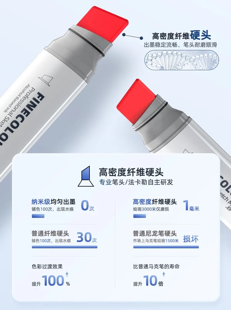 Finecolour 20mm Wide Alcohol Markers