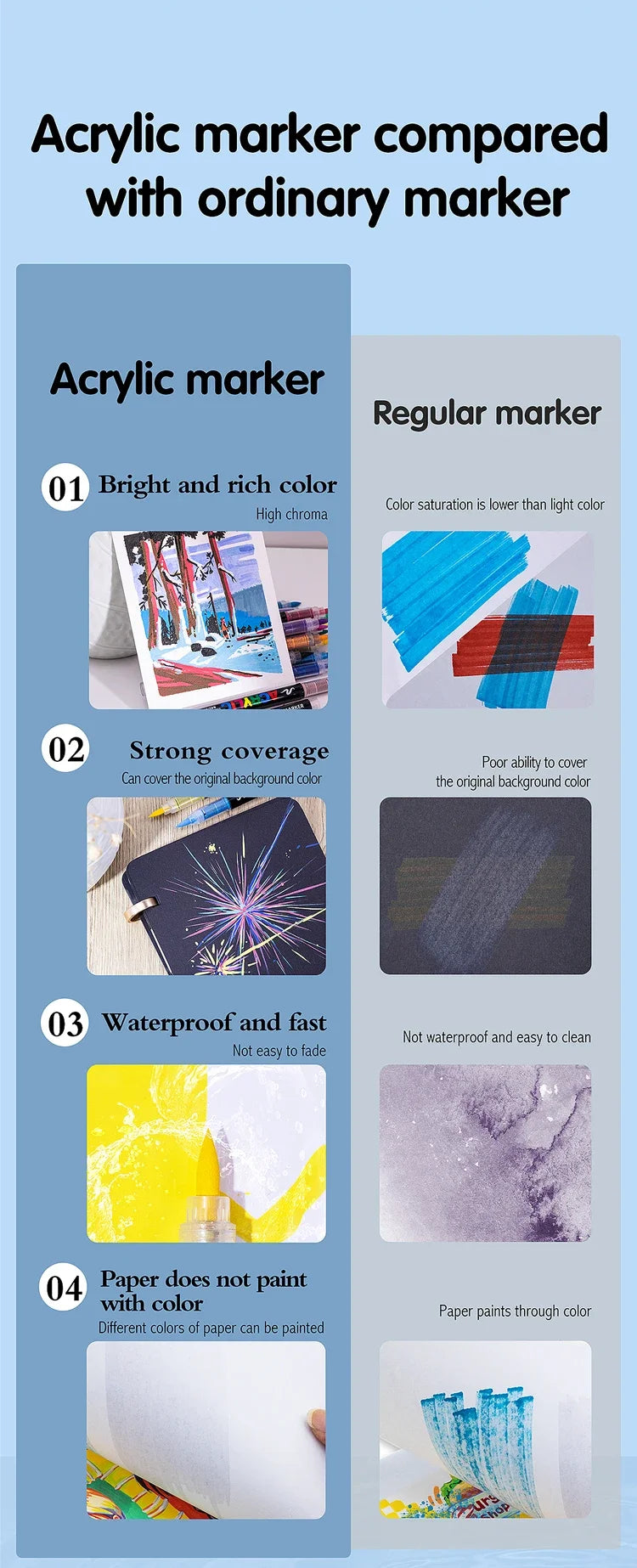 3Pcs White Acrylic Paint Marker Pens